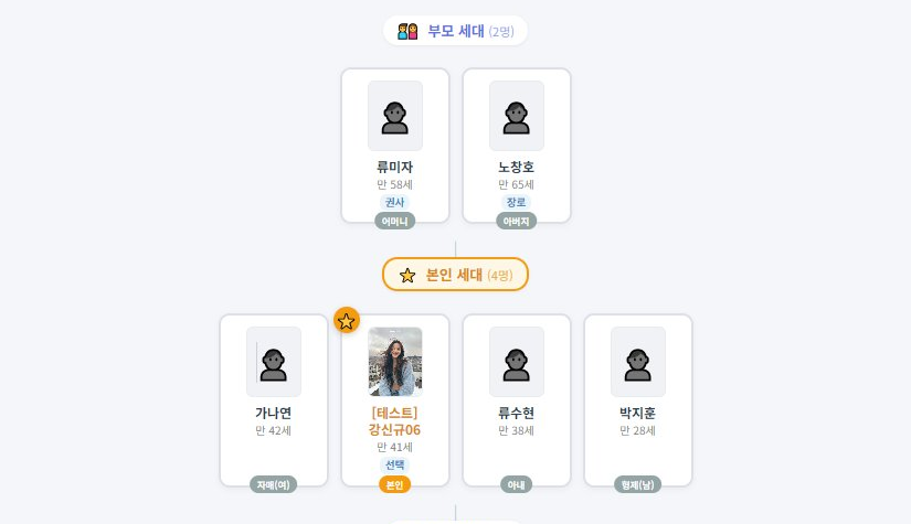 가계도 트리 화면
