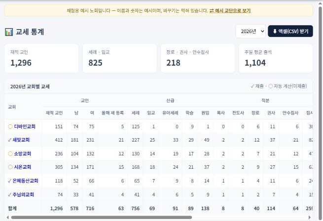 노회·교단 플랜 — 교세 통계