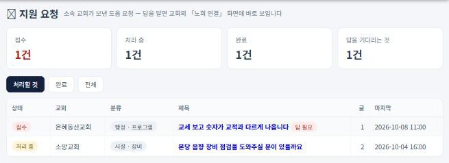 노회·교단 플랜 — 지원 요청